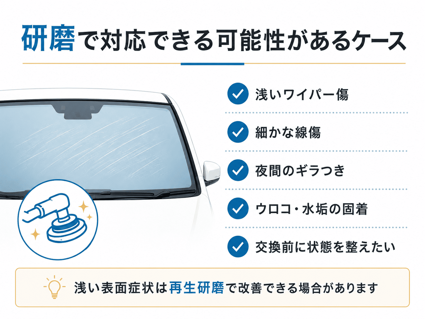 浅いワイパー傷や細かな線傷、夜間のギラつき、ウロコや水垢の固着など、研磨で改善できる可能性があるケースをまとめた図
